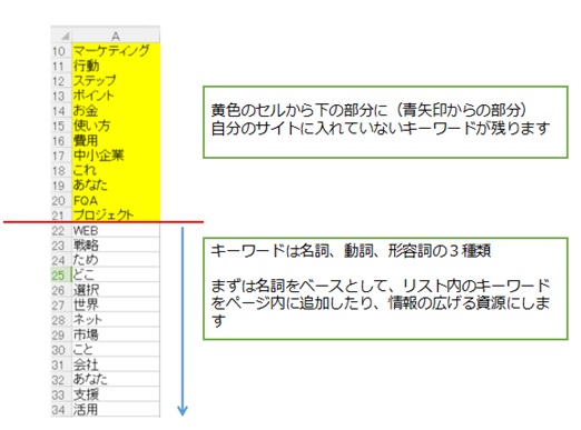 テキストマイニング10