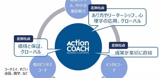 ActionCOACHポジション